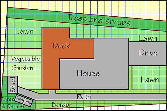 Different types of garden.