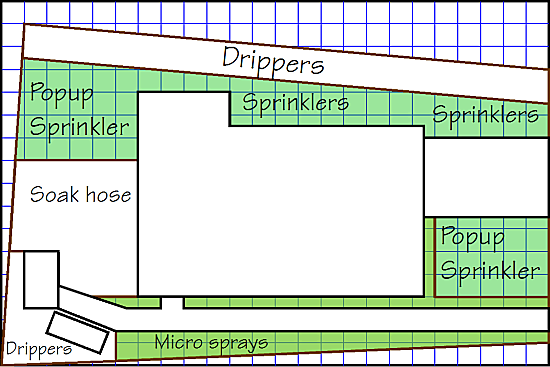 Different watering schemes.